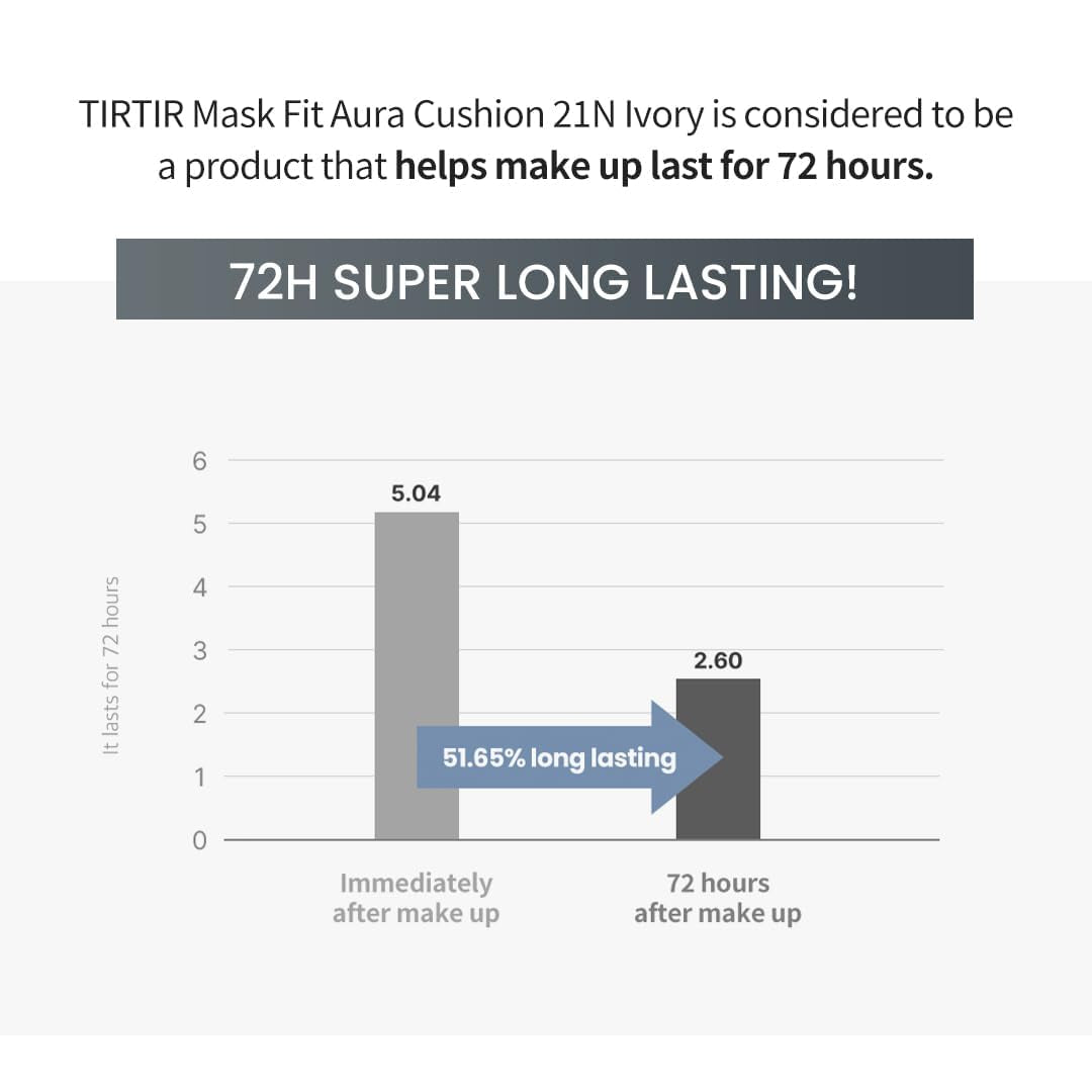 TIRTIR Aura Glow Cushion | Semi-Glow Finish, 72-Hour Radiance, Buildable Coverage, Moisturized, Buildable Skin, Korean Cushion, Pack of 1 (0.63 Oz.), 17C Porcelain